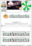 AGEDC4BASS A pentatonic major scale : 2Dm*:3Cm* box shape (1313 sweep) pdf